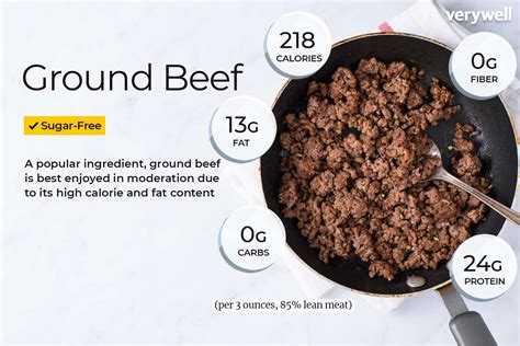 Ground Beef Patty Nutritional Value