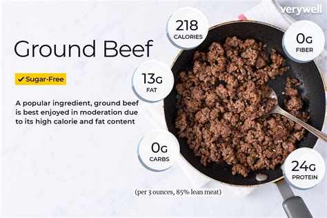 Ground Beef Protein