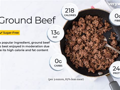 Ground Beef Serving Size