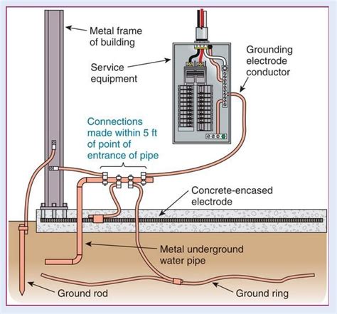 Ground Connections in Wiring Diagram