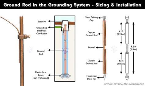 Ground Electrode Installation