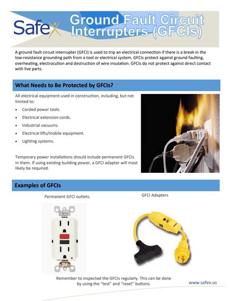 Ground Fault Circuit Interrupter Code Requirements