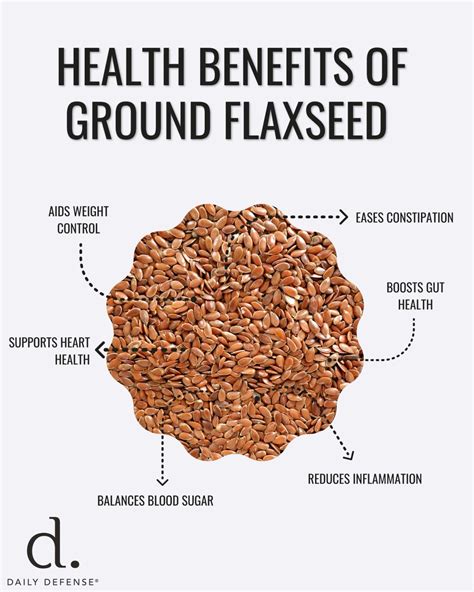 Ground Flaxseed Constipation