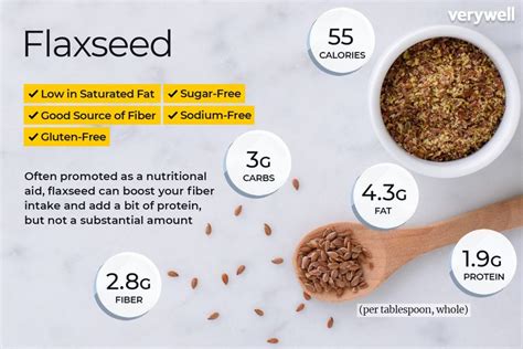 Ground Flaxseed Fiber Content