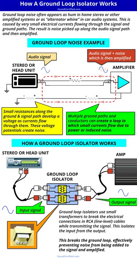 Ground Loop Sound Example