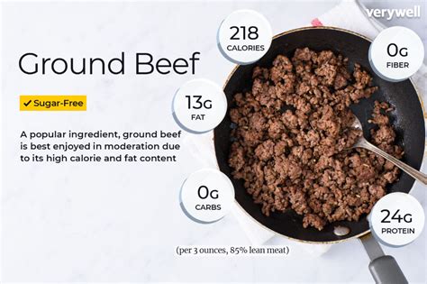 Ground Meat Macros