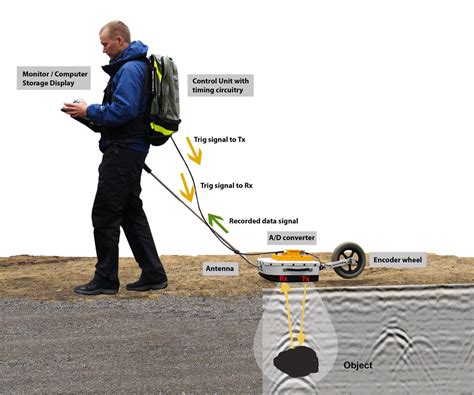 ground penetrating radar from space