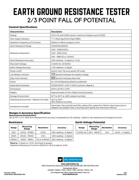 Ground Resistance Testing Certification