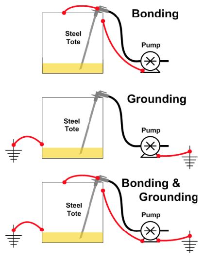 Ground Vs Bonding