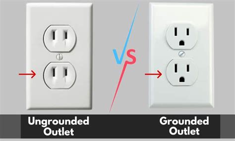Grounded.outlet