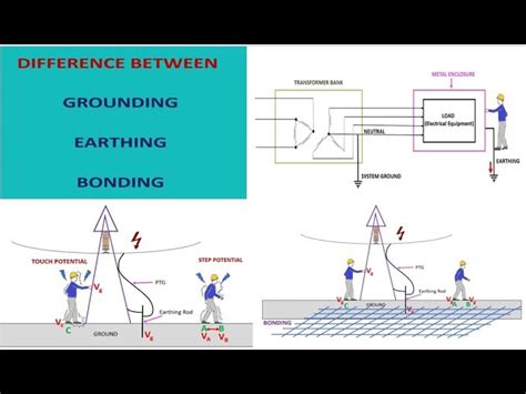 Grounding And Bonding Difference