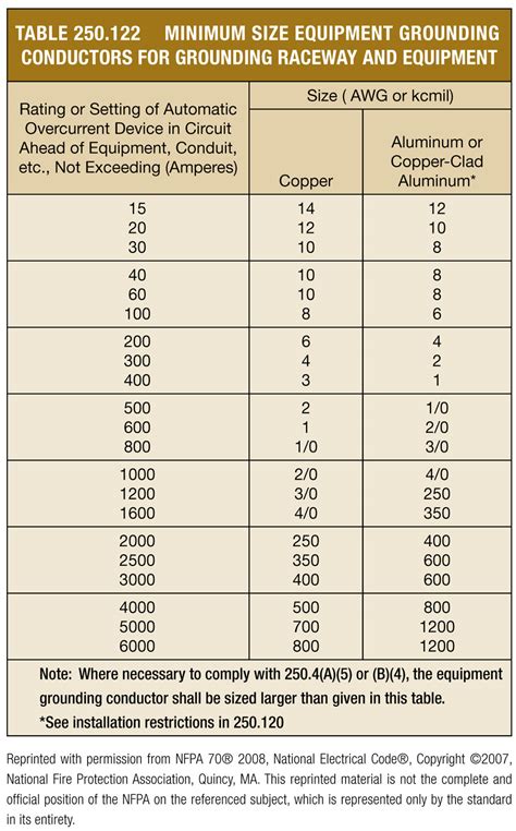 grounding electrode conductor size table