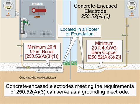 Grounding Electrode Permitted