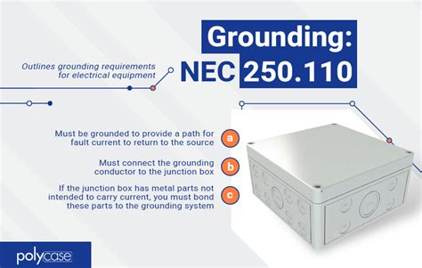 grounding metal boxes nec code