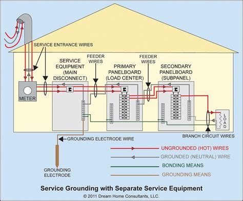 grounding requirements network cables