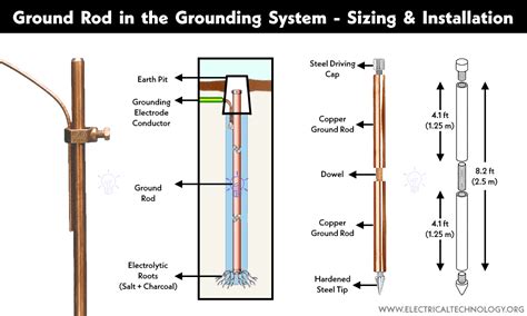 Grounding Rods Tsc