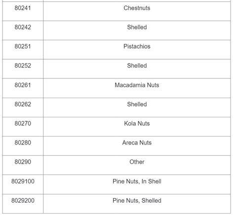 Groundnut Meal Hs Code