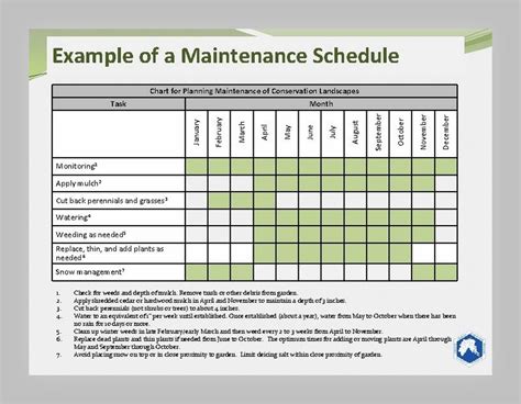 Grounds Maintenance Plan