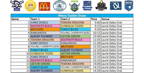 Group 9 Rugby League Draw