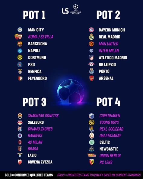 group a ucl 23/24