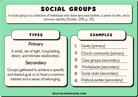 Group Affiliation Examples