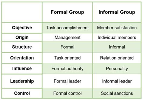 Group Behaviour Examples