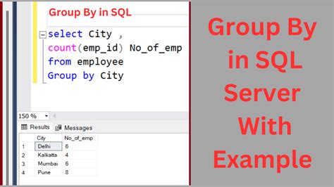 Group By Examples Sql