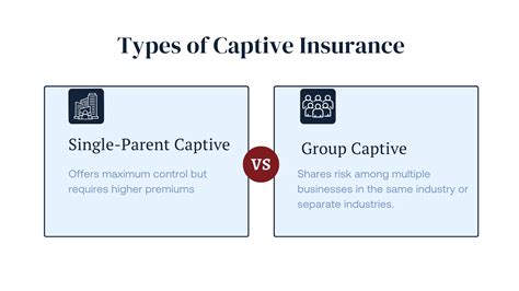 group captive insurance programs for construction site safety and financial management