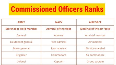 group commander equivalent in army