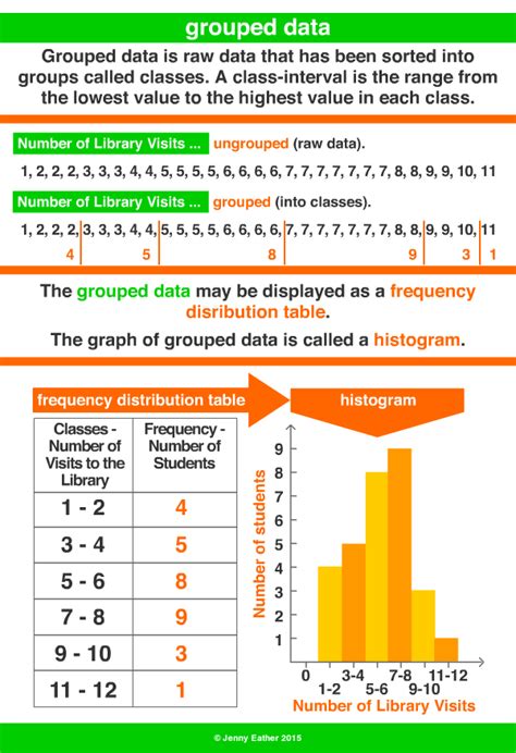 Group Data Examples