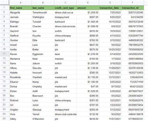 group dates in pivot table google sheets