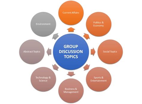 group discussion topics for computer science engineering students