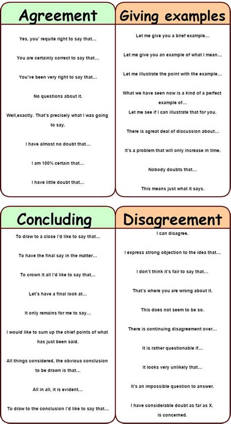 group discussion writing examples