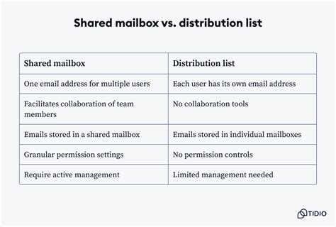 group email account vs distribution list