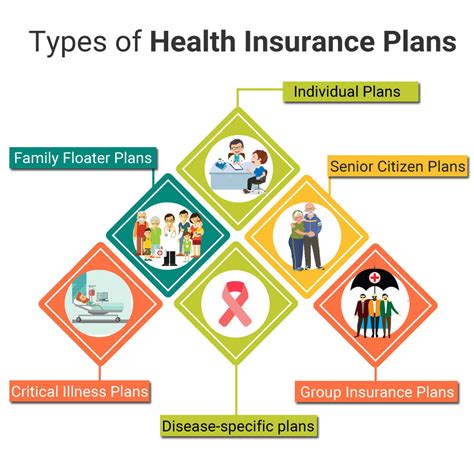 group health care insurance plans