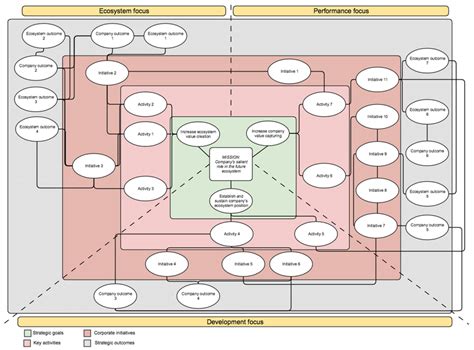 group mapping activity example