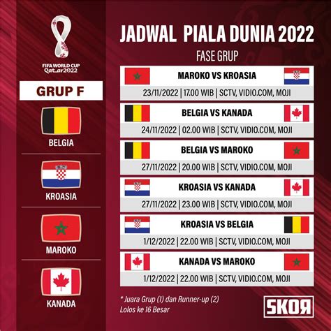 group piala dunia 2022