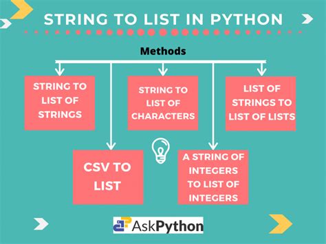 Group Strings In List Python