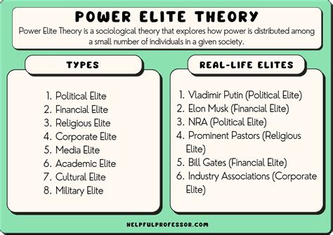 Group Theory And Elite Theory
