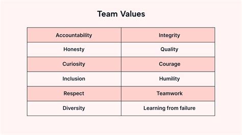group values examples