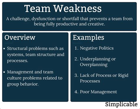 Group Weaknesses Examples