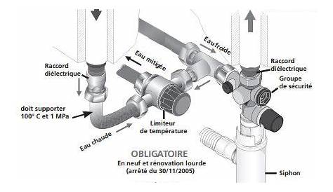 Groupe de sécurité vertical laiton chromé avec siège inox