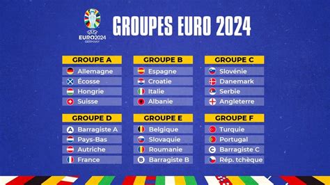 groupes pour l'euro 2024