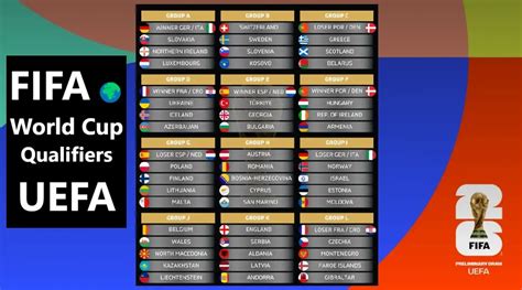 Groups For Qualification World Cup 2026