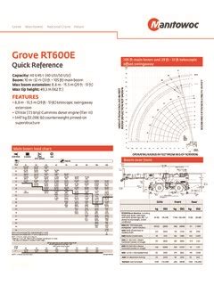 Grove RT600E grúas Construcción CATERPILLAR WORLDWIDE
