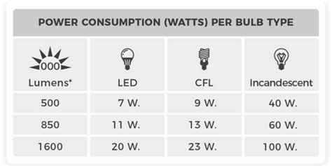 Grow Light Power Consumption