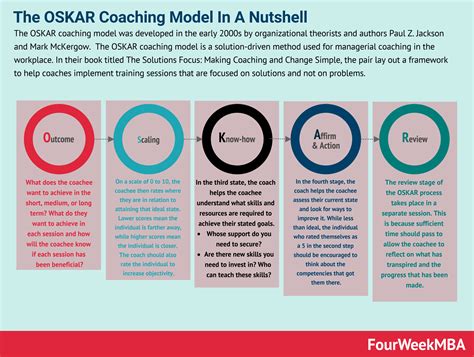 grow model vs oscar model