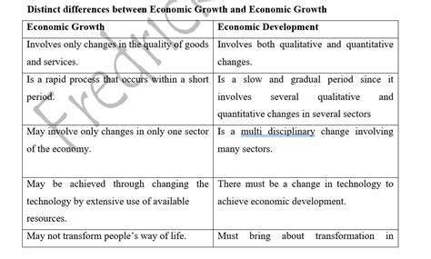 growth and development in economics notes