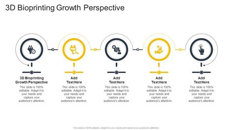 Growth and Perspective