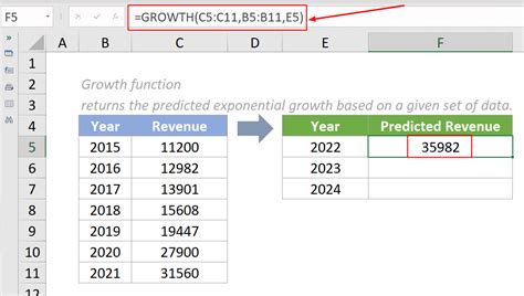 5 Ways Grow Excel